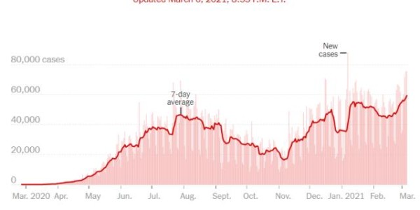南美世预赛正式延期 下一步理应取消2021美洲杯？